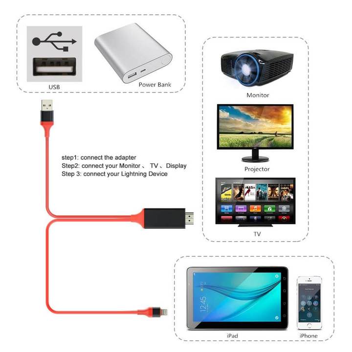 Adaptateur HDMI HDTV Câble 2 mètres Pour iPhone iPad 1080p 4k